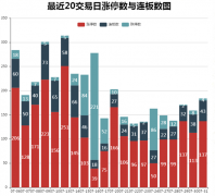 溧阳路拙劣出货奇正藏药 北上资金11.5亿净买进财通证券