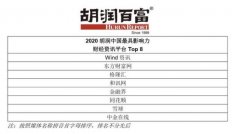 2020胡润中国最具影响力财经媒体榜发布 中金在线等上榜