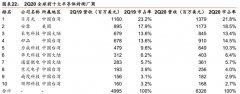 下一个长电科技！掌握7nm封测技术，4只基金大举加仓