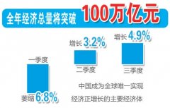 十组数据读懂2020中国经济