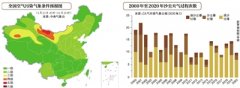 本周我国北方将有两轮沙尘天气过程