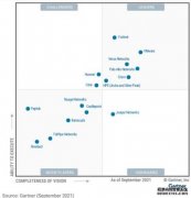 Aruba连续第四年入选Gartner广域网边缘基础设施魔力象限领导者