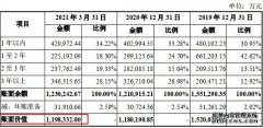 徐工机械387亿吸并徐工有限 后者关联其他应收款105亿