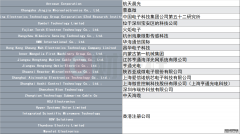 滥用制裁！ 美“实体清单”又涉8家中国上市公司