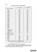 2021年12月17日24时起国内成品油价格按机制下调