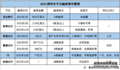 2022 网约车行业还有哪些值得期待的事？