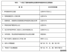 事关养老，国务院再发文