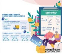 专属商业养老险满足多层次需求