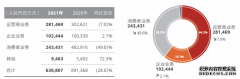 年收入6368亿元，净利大增75% 华为继续承压前行