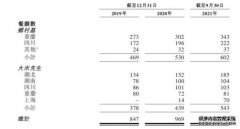 打工人吃出三个IPO：最苦的生意，比麻辣烫还惨